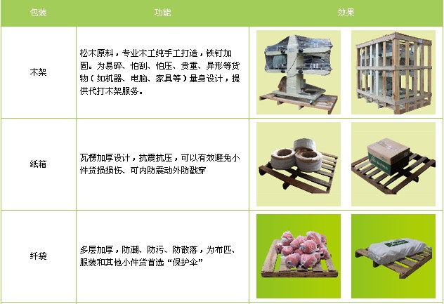 天津到宜昌物流專(zhuān)線