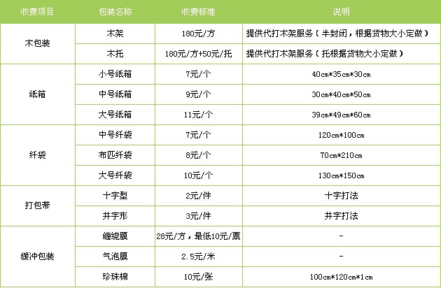 天津到宜昌貨運(yùn)專(zhuān)線